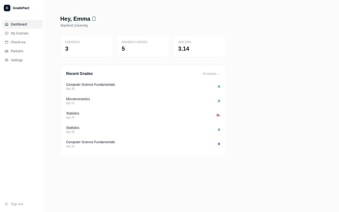 Student dashboard